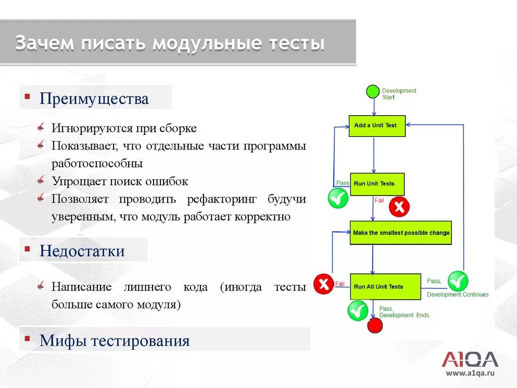 Автоматизатор тестирования. Автоматизация тестирования. Виды тестирования модульное. Автоматизатор тестирования на java. Преимущества модульного тестирования.