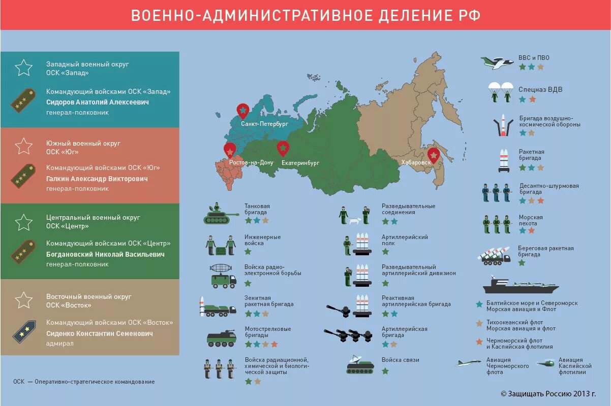 Расположение вс рф