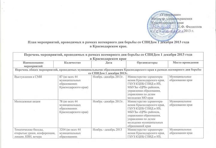 Сайт управления образования краснодарского края. План мероприятий ко Дню образования Краснодарского края. План антидопинговых мероприятий. Муниципальное учреждение здравоохранения. План мероприятий по ЗОЖ фтизиатра.