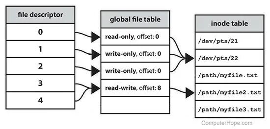 Failed to open descriptor