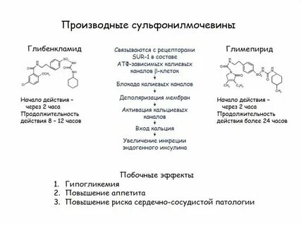 Побочный эффект сульфонилмочевины