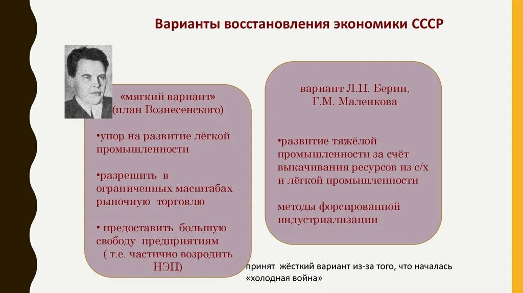 План Вознесенского. План восстановление Вознесенского. План восстановления экономики. Вознесенский план восстановления. Меры восстановления экономики