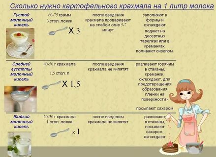20 г крахмала это сколько