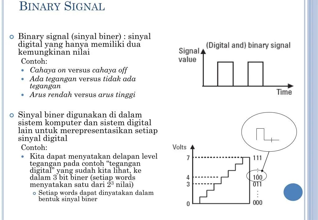 Бинарный сигнал. Восстановление двоичных сигналов. Quotex сигналы. Сигналы опциона. Бинарный сигнал.