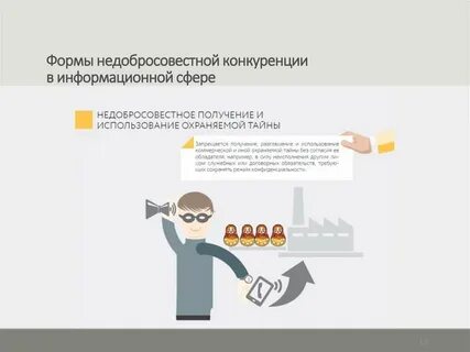 Запрет на недобросовестную конкуренцию