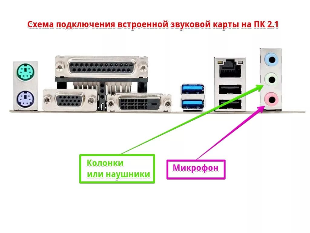 Как подключить звуковую карту к компьютеру внешнюю