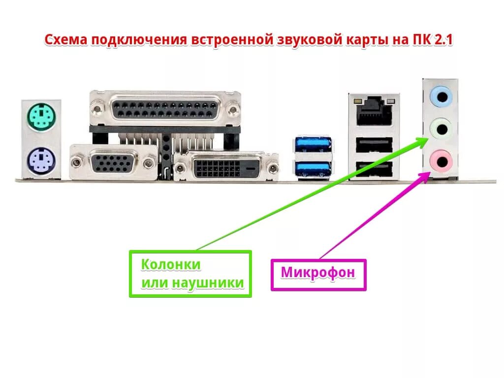 Его нужно будет подключить к. Схема подключения 5 1 колонки к ПК. Схема подключения колонок 5.1 к компьютеру. Схема подключения динамиков к компьютеру. Схема подключения к звуковой карте компьютера 5.1.