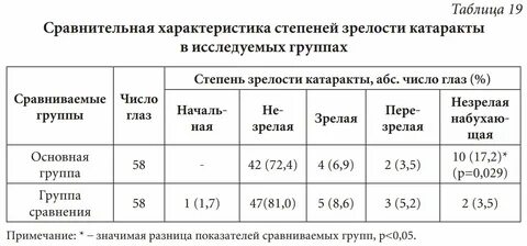 Таблица зрелости