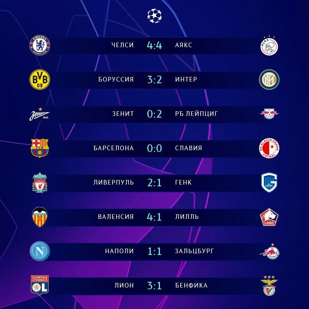 Лига чемпионов матчи группового этапа