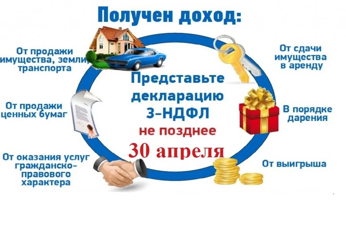 Срок предоставления 3-НДФЛ. Доходы от продажи имущества. Декларационная компания НДФ. Декларационная кампания по НДФЛ. Налоговая аренда налог