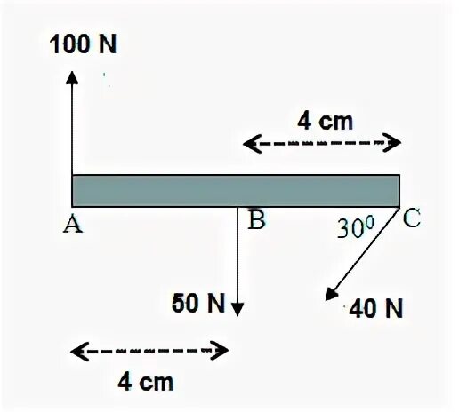 C mn 6