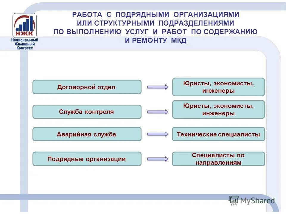 Структурные подразделения подрядной организации. Презентация работы юридического отдела. Презентация по кадровому обеспечению. Информация о кадровом обеспечении предприятий. Взаимодействие с подрядными организациями