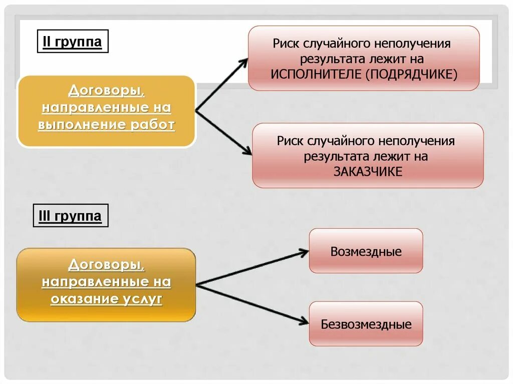 Контрагент исполнителя