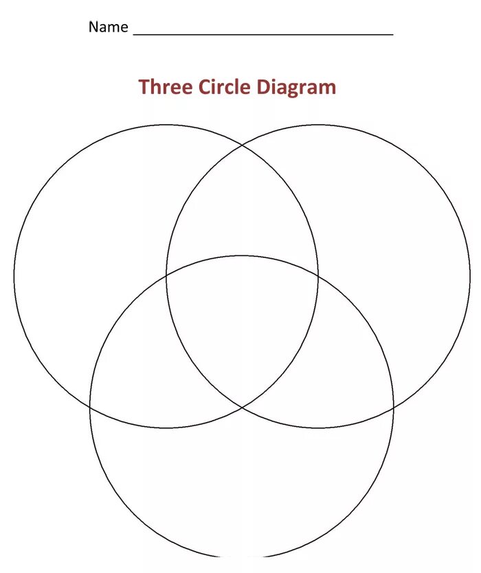 Three circle