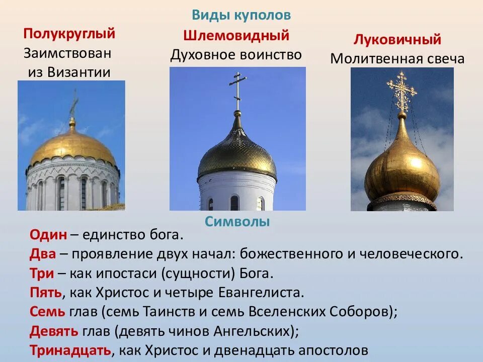 Купол собора снизу. Купол храма снизу. Виды купола храмов. Типы куполов храмов. Форма православного храма