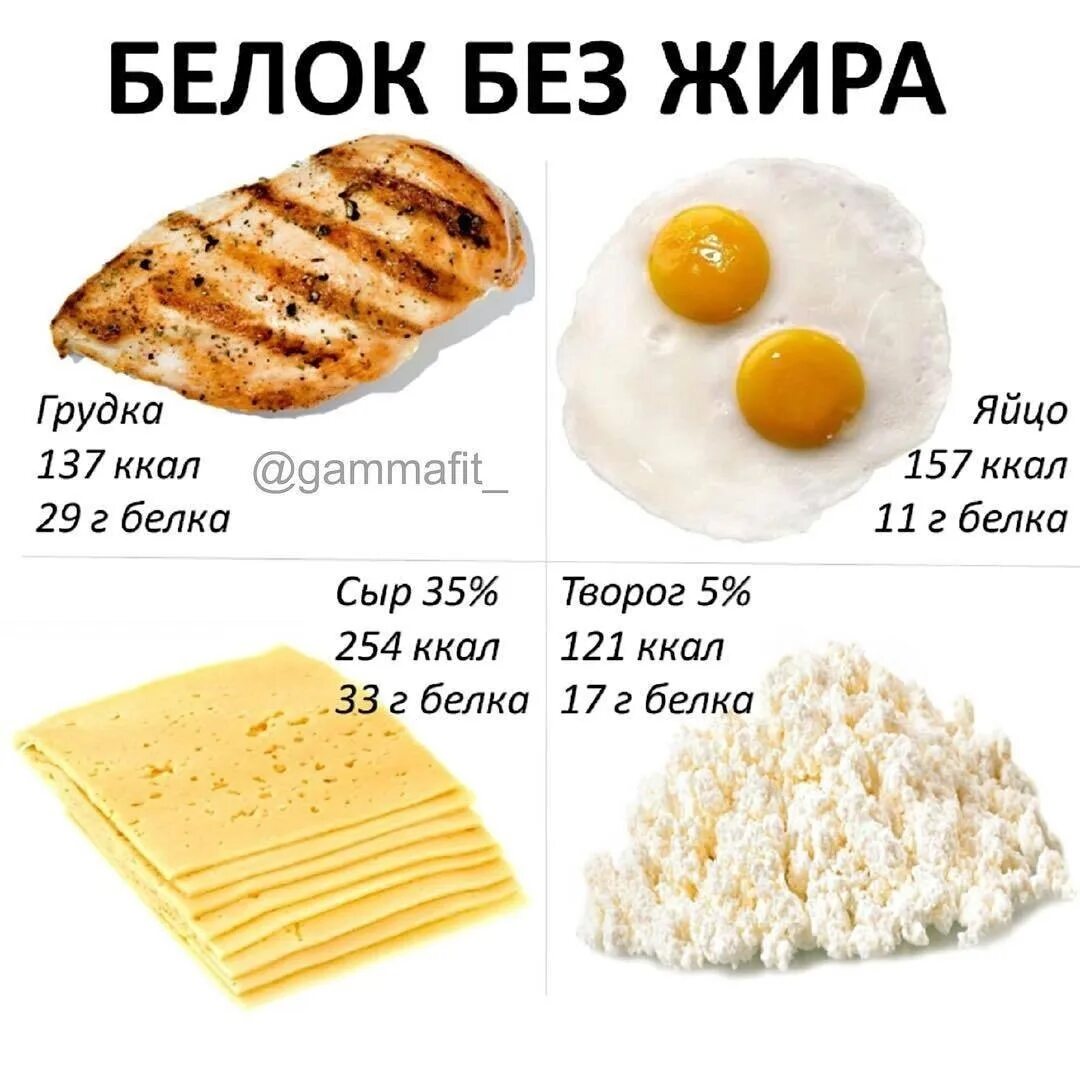 Куриная грудка килокалории