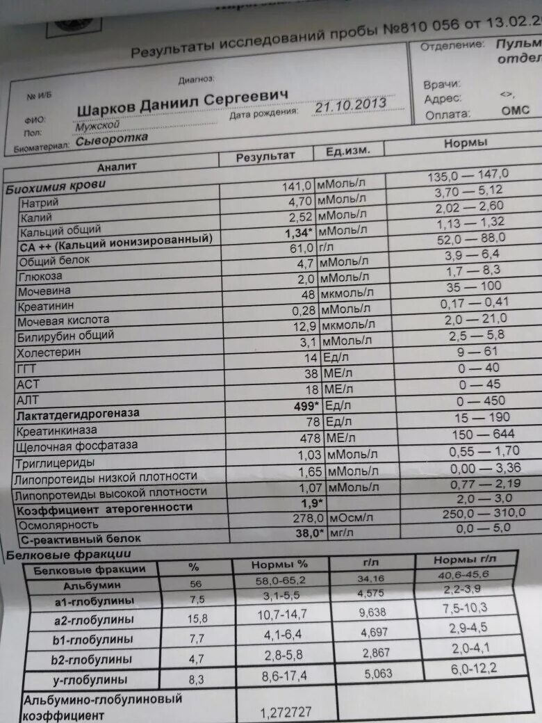 Какой анализ показывает астму
