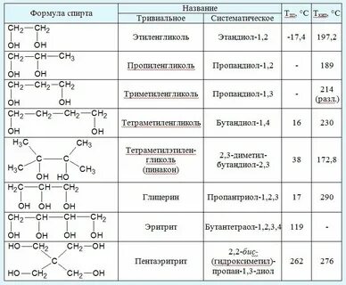 Какое из перечисленных веществ содержит сложноэфирную группировку