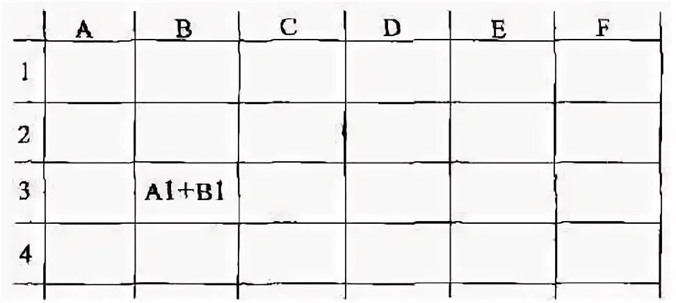 Таблица а3