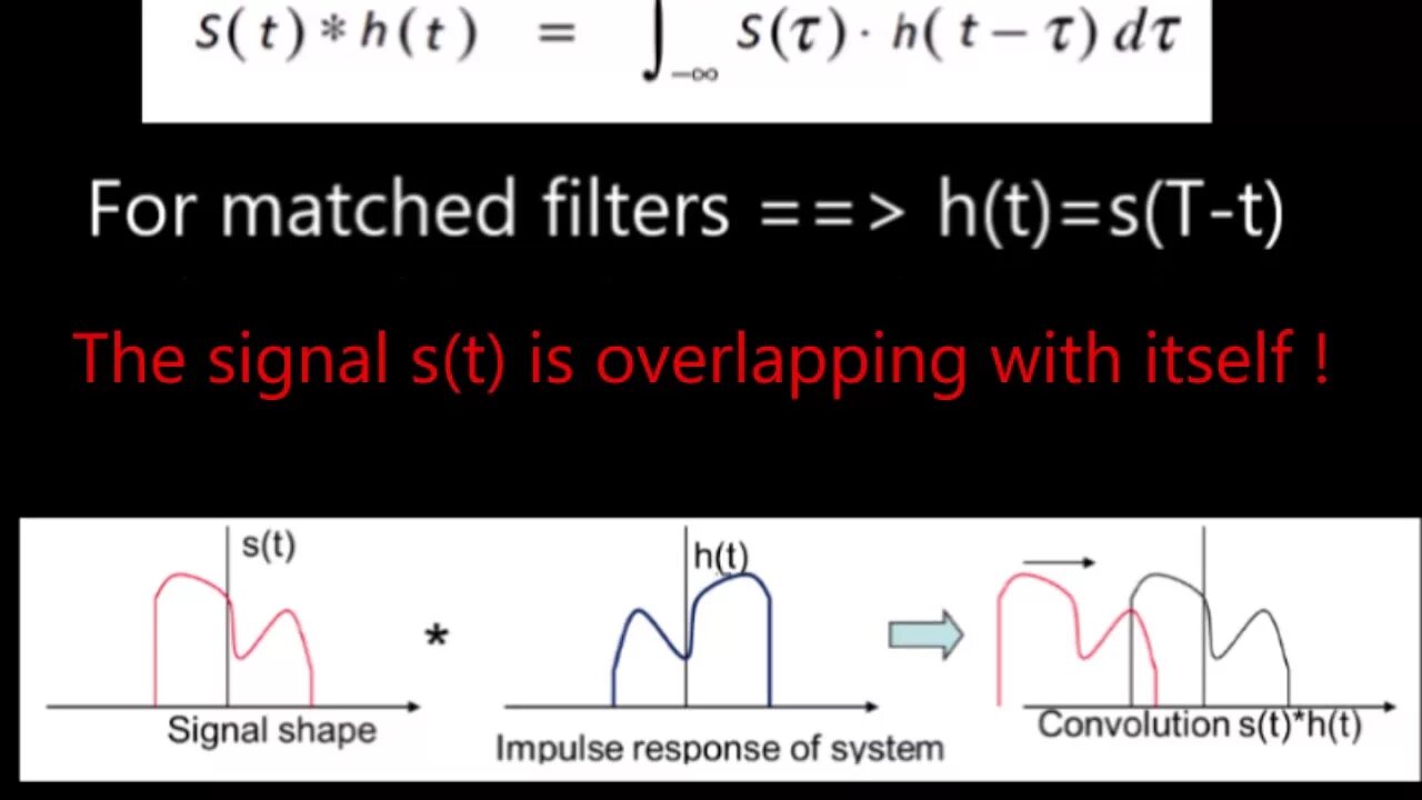 Matched filtering. Matched filtering