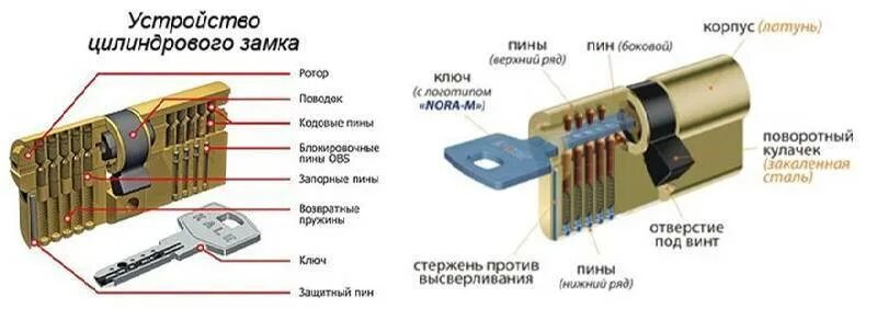 Как работать пином