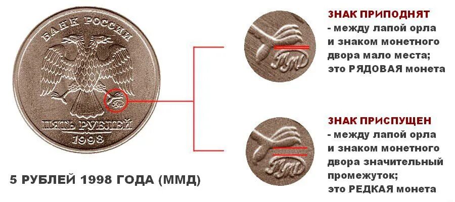 Пять рублей ММД 1998 года. Редкая монета 5 рублей 1998 года таблица. Монета 5 рублей 1998 года ММД. Монеты России 5 рублей 1998 года.