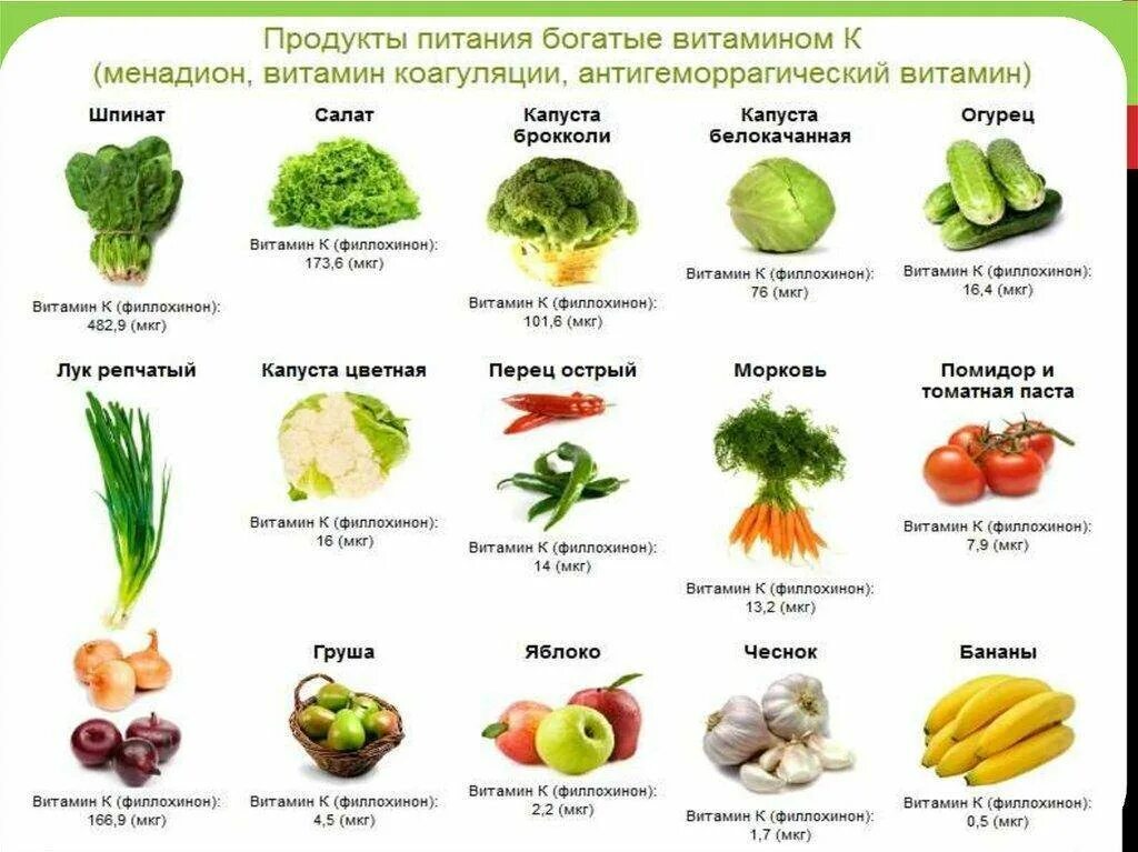 Таблица продуктов содержащих витамин ц. Витамины в каких продуктах содержится с таблицей. Витамин с в продуктах много таблица. Овощи содержащие витамин в в большом количестве таблица.