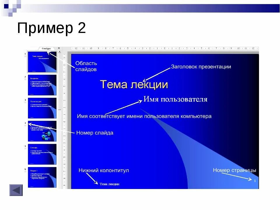 Как выглядит презентация проекта 10 класс. Примеры презентаций. Презентация образец. Примеры слайдов. Презентация слайды пример.