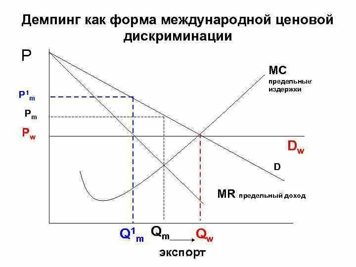 Демпинг примеры в россии Демпинг цен. Что это за зверь Блог nCrawler Дзен