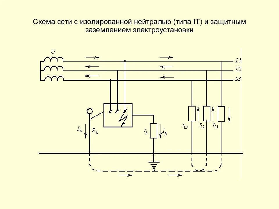 Схема заземления с изолированной нейтралью. Схема трансформатора с глухозаземленной нейтралью. Электрическая сеть с изолированной нейтралью схема заземление. Схема защитного заземления с изолированной нейтралью. Отключение нейтрали