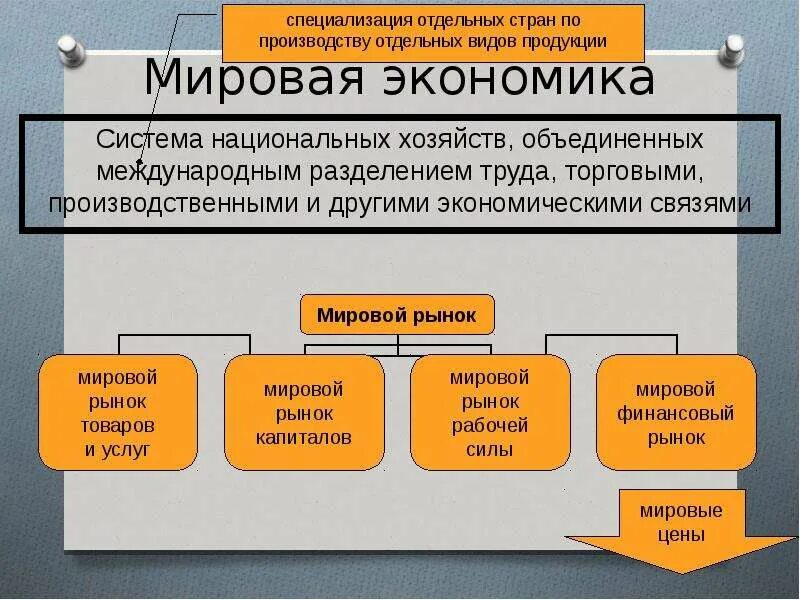 Специализация стран на производстве товаров
