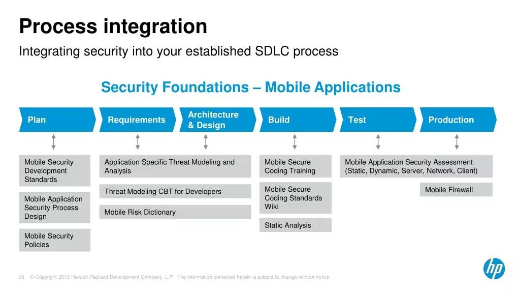 Integrating process. Processes of integration. stages of european integration. • fortify application defender. departamentul consultative specialized integration.
