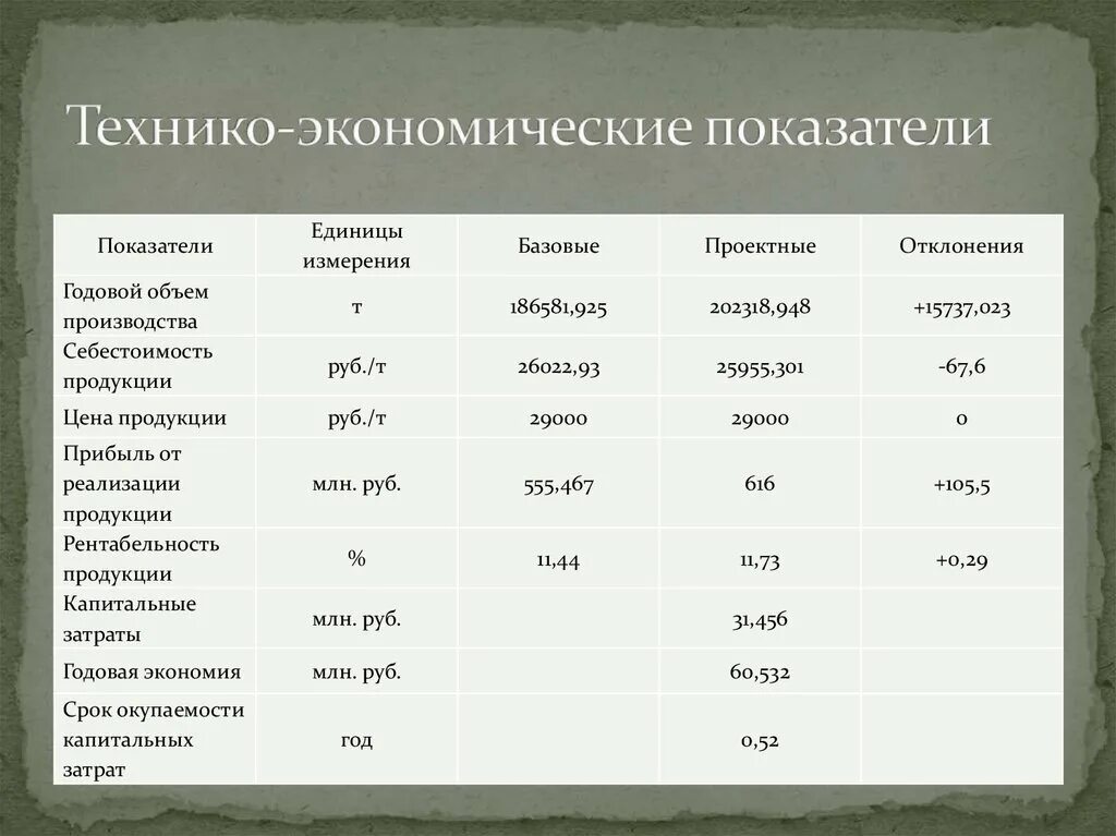 Технико экономические показатели единица измерения. Единицы измерения в экономике. ТЭП технико-экономические показатели. Технико-экономические показатели канализация.