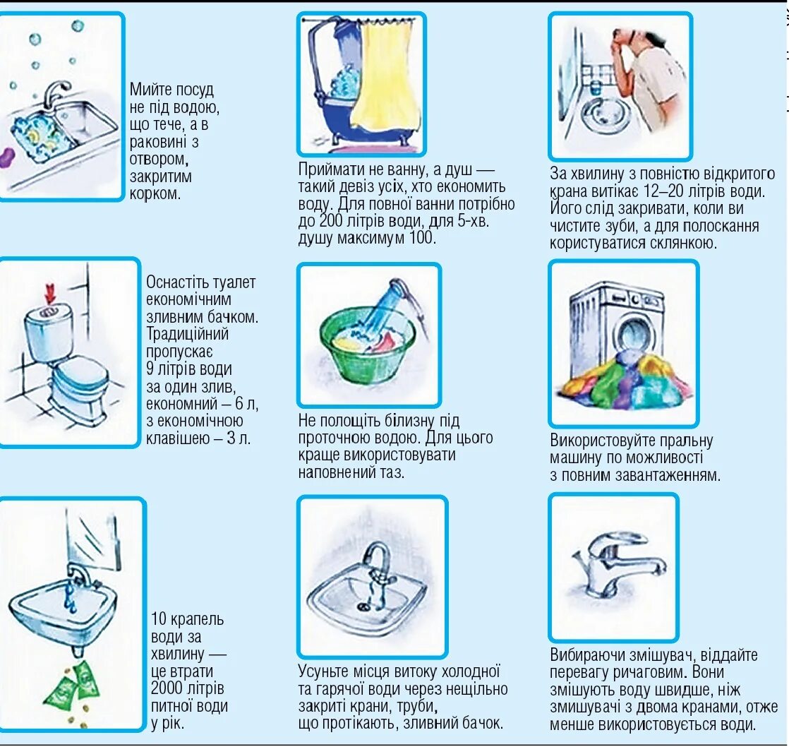 Памятка по экономии воды. Памятка по сбережению воды. Экономия воды для детей. Плакаты по экономии воды. Правила пользования водой