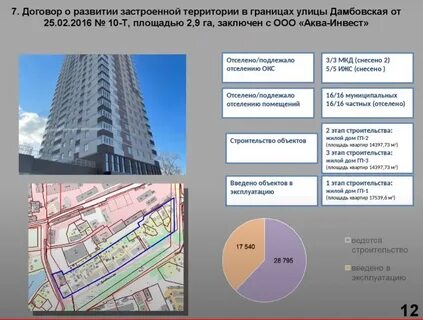 Развитие застроенных