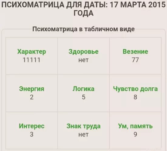 Рассчитать совместимость по пифагору по дате. Психоматрица по дате рождения. квадрат пифагора совместимость по дате рождения рассчитать. квадрат пифагора совместимость по дате рождения. психоматрица совместимость по дате рождения.