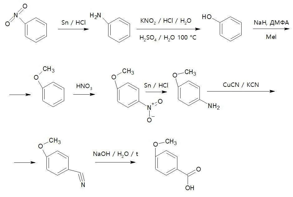 Synthesis group