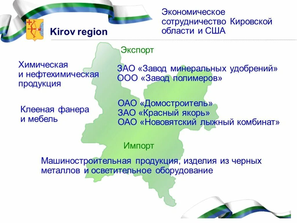 Экономика Кировской области. Отрасли Кировской области. Кировская область презентация. Проект промышленность Кировской области. Кировская область указы