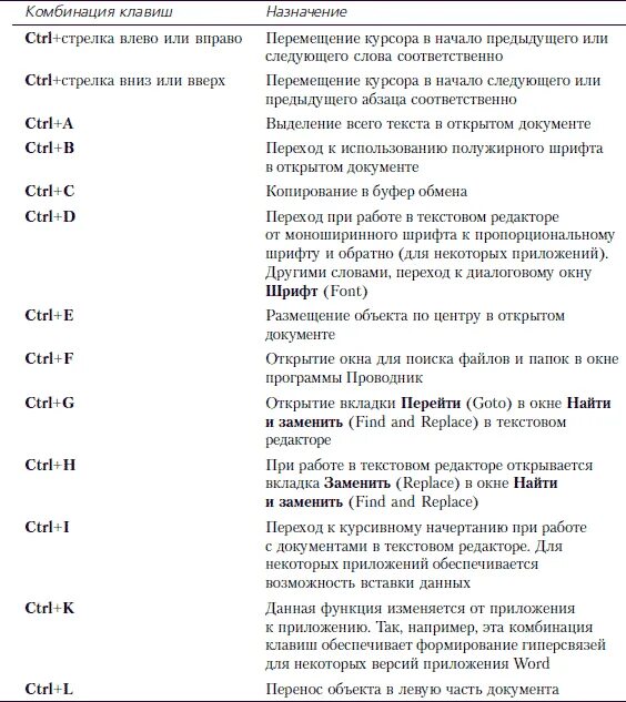 Какая комбинация клавиш используется для поиска объектов и текста. Комбинация для поиска объектов или текста. Какая комбинация клавиш для поиска текста. Сочетание клавиш для поиска объекта или текста.