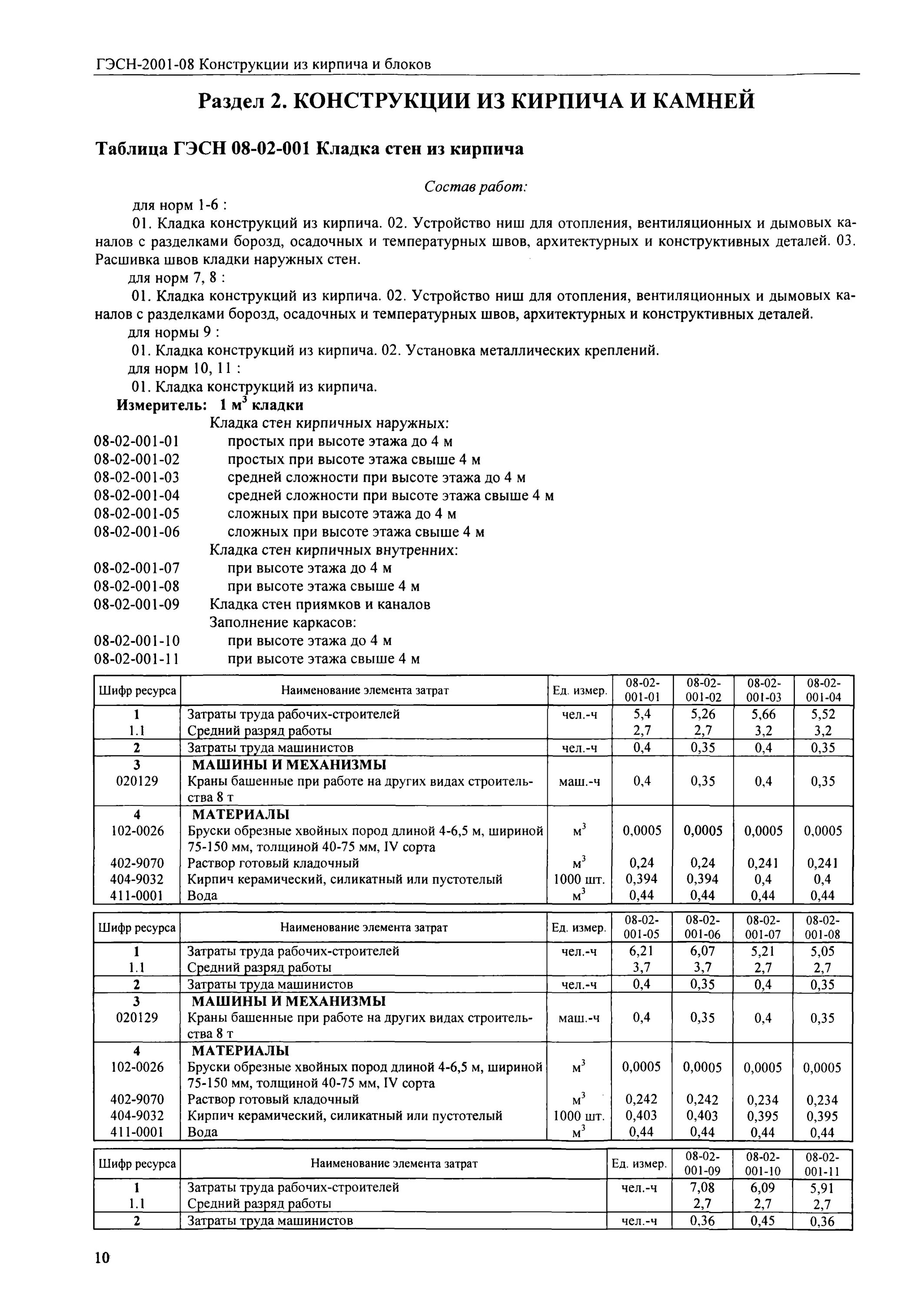Гэсн 01 02 001. Гэсн 81 02 08 2001 конструкции из кирпича и блока. гэсн 81-02-08-2025 «конструкции из кирпича и блоков»:. норма выработка по кирпичной кладке. норма выработки для кирпичной кладки стен.