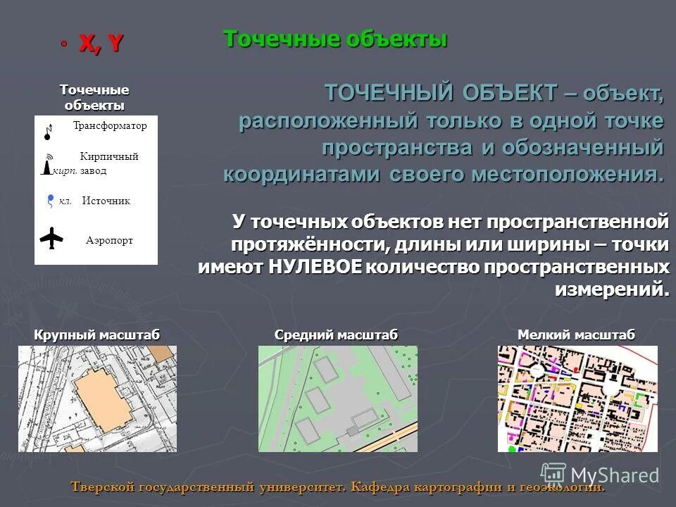 Площадные условные знаки. Площадные объекты это. Линейный и площадной объект. Проектирование площадных объектов. Точечные объекты на карте.