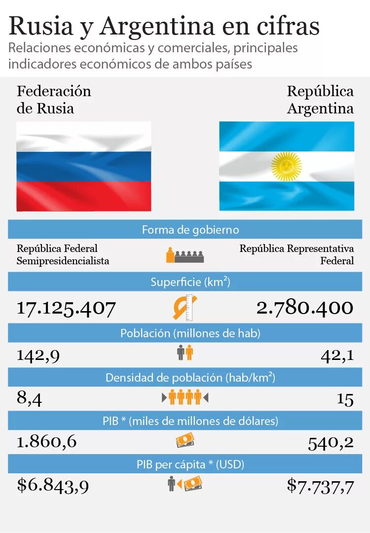 Российский узбекский сколько. Экономические отношения Узбекистана и России. Аргентина и Россия отношения. Экономические отношения России и Аргентины. Узбекистан торговые отношения с Россией.