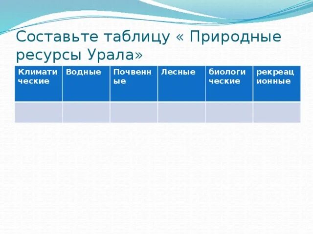 Оценка природных ресурсов урала. Минеральные ресурсы Урала таблица. Таблица природных ресурсов Урала. Природные ресурсы Урала таблица. Характеристика природных ресурсов Урала таблица.