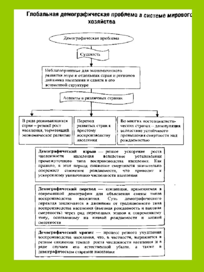 Сложный план социально демографические проблемы современности. Экологические проблемы современности план. Демократические проблемы. Пути решения проблемы демографии. Глобальные проблемы развития мирового хозяйства таблица.