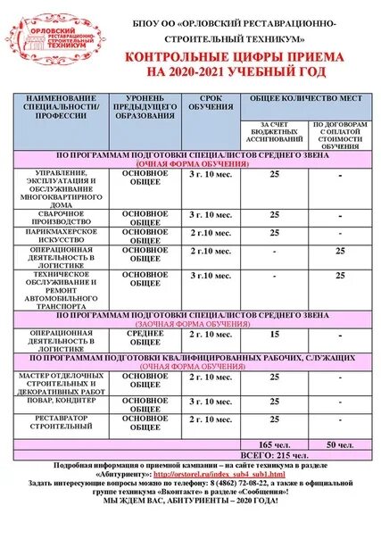 Подача документов на поступление в колледж после 9 класса. Перечень документов для поступления. Перечень документов для поступления в колледж. Поступление в вуз после техникума. Сколько заявлений можно подать в 1 класс