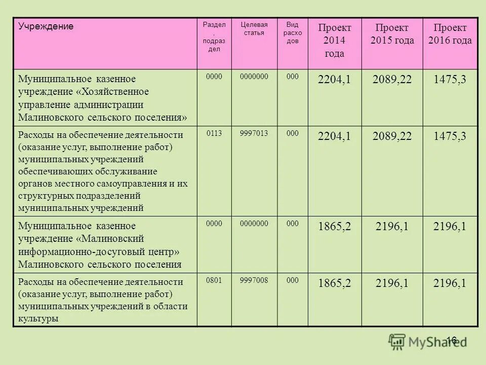 структура управления муниципального казенного учреждения. схема организационная структура гос учреждения. управление имуществом предприятия. организационная структура мку. структура управляющей компании.