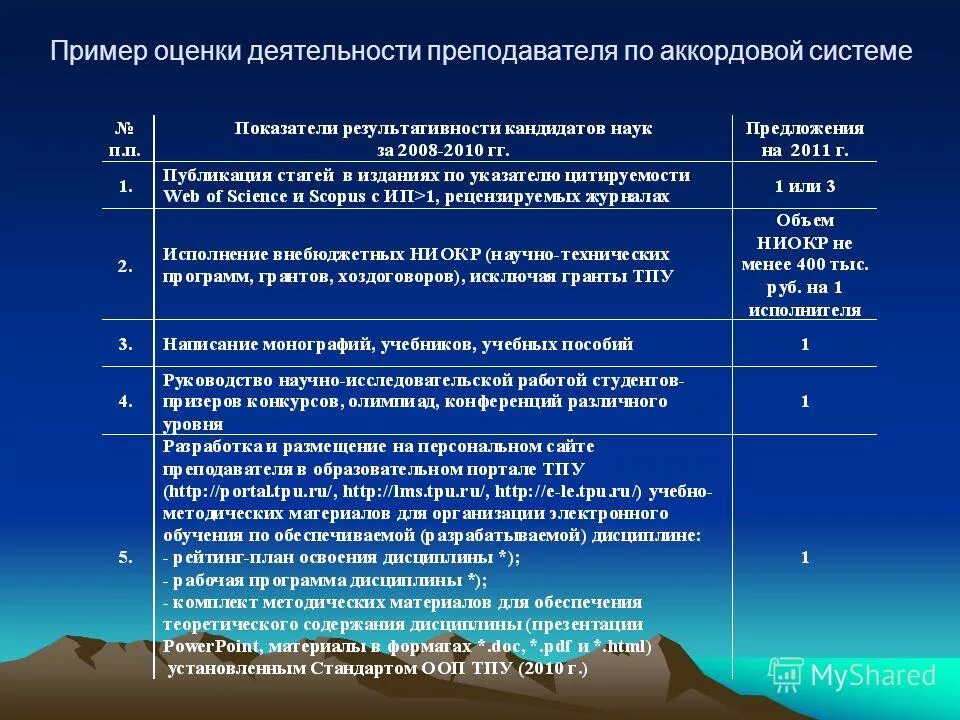 Оценка работы учителем. Оценка качества работы педагога. Оценка результатов профессиональной деятельности воспитателя. Оценка профессиональной деятельности педагога. Оценка работы учителем.