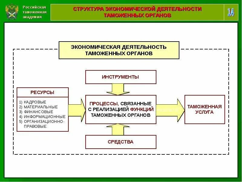 Таможенная правоохранительная служба