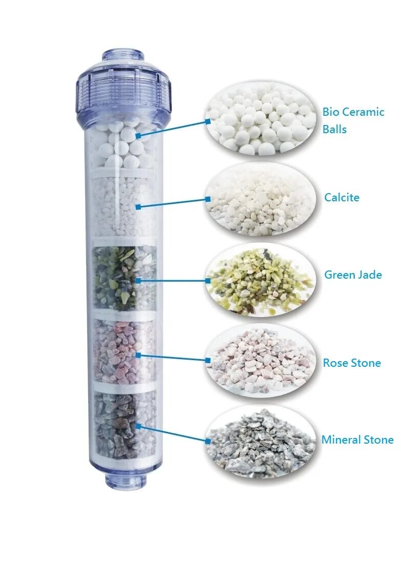 Alkaline Water Filter Cartridge. T33 картридж для фильтра для воды корпус DIY t33. Минеральный фильтр для воды. Минеральные камни для фильтра. Фильтр для минерализации воды