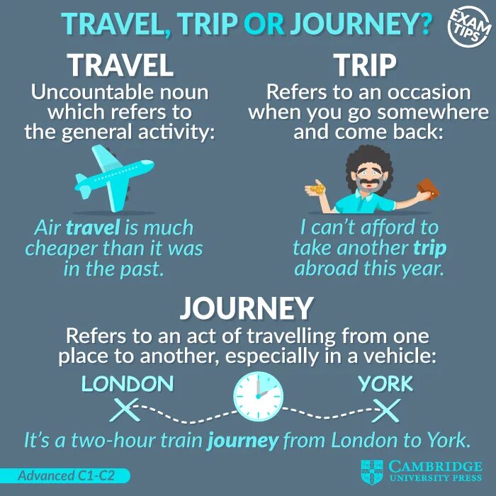 Travelling vs traveling. Journey trip Travel разница. Travelling trip Journey Voyage разница. Разница между trip Travel Journey. Travel Tour trip Journey разница.